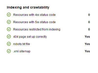 Indexing and crawlability