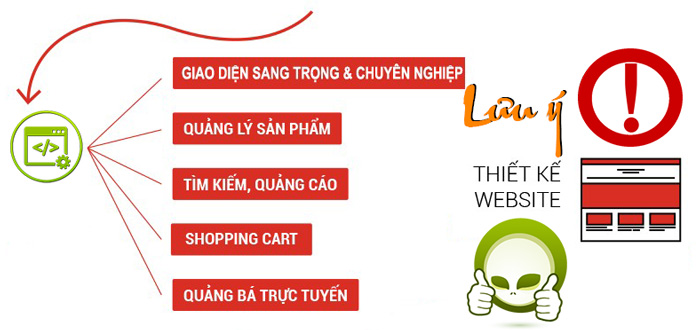Những điểm cần lưu ý khi thiết kế website