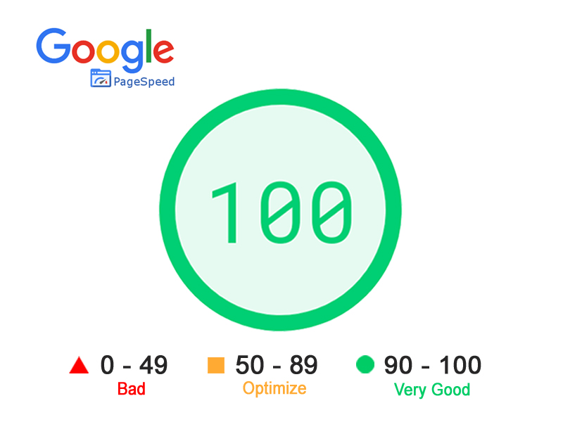 TỐI ƯU GOOGLE CORE